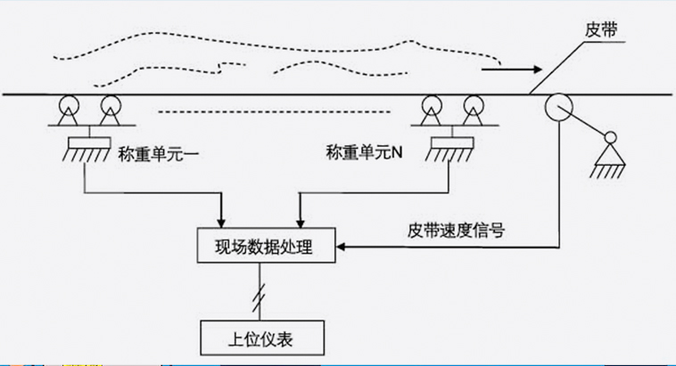 福清皮帶秤