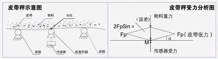 福清皮帶秤